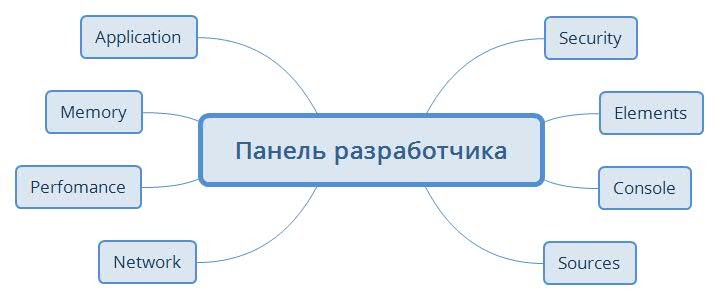 зачем тестировщику консоль в браузере. %D0%9F%D0%B0%D0%BD%D0%B5%D0%BB%D1%8C %D1%80%D0%B0%D0%B7%D1%80%D0%B0%D0%B1%D0%BE%D1%82%D1%87%D0%B8%D0%BA%D0%B0. зачем тестировщику консоль в браузере фото. зачем тестировщику консоль в браузере-%D0%9F%D0%B0%D0%BD%D0%B5%D0%BB%D1%8C %D1%80%D0%B0%D0%B7%D1%80%D0%B0%D0%B1%D0%BE%D1%82%D1%87%D0%B8%D0%BA%D0%B0. картинка зачем тестировщику консоль в браузере. картинка %D0%9F%D0%B0%D0%BD%D0%B5%D0%BB%D1%8C %D1%80%D0%B0%D0%B7%D1%80%D0%B0%D0%B1%D0%BE%D1%82%D1%87%D0%B8%D0%BA%D0%B0.
